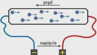 Wzór na napięcie elektryczne: jak obliczyć napięcie i zrozumieć wynik